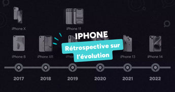 Évolution iPhone 8-16 : Guide Complet 2025 + Prix Reconditionné