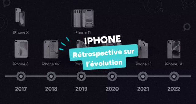 Évolution iPhone 8-16 : Guide Complet 2025 + Prix Reconditionné